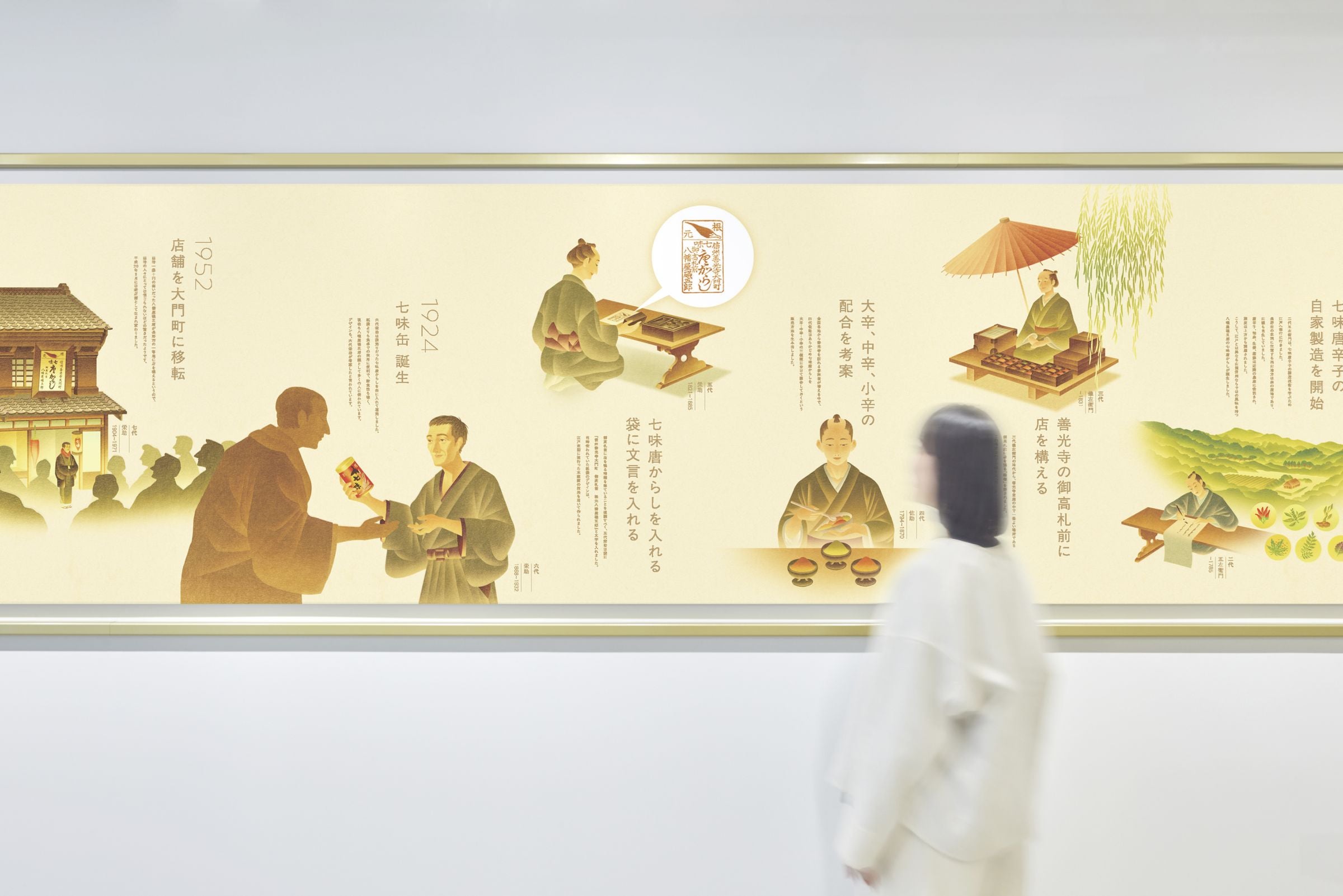 八幡屋礒五郎　CEVEN LAB6